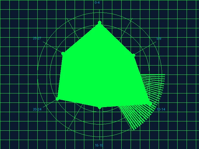 极速快三澳门六合彩特码声纳探测雷达图